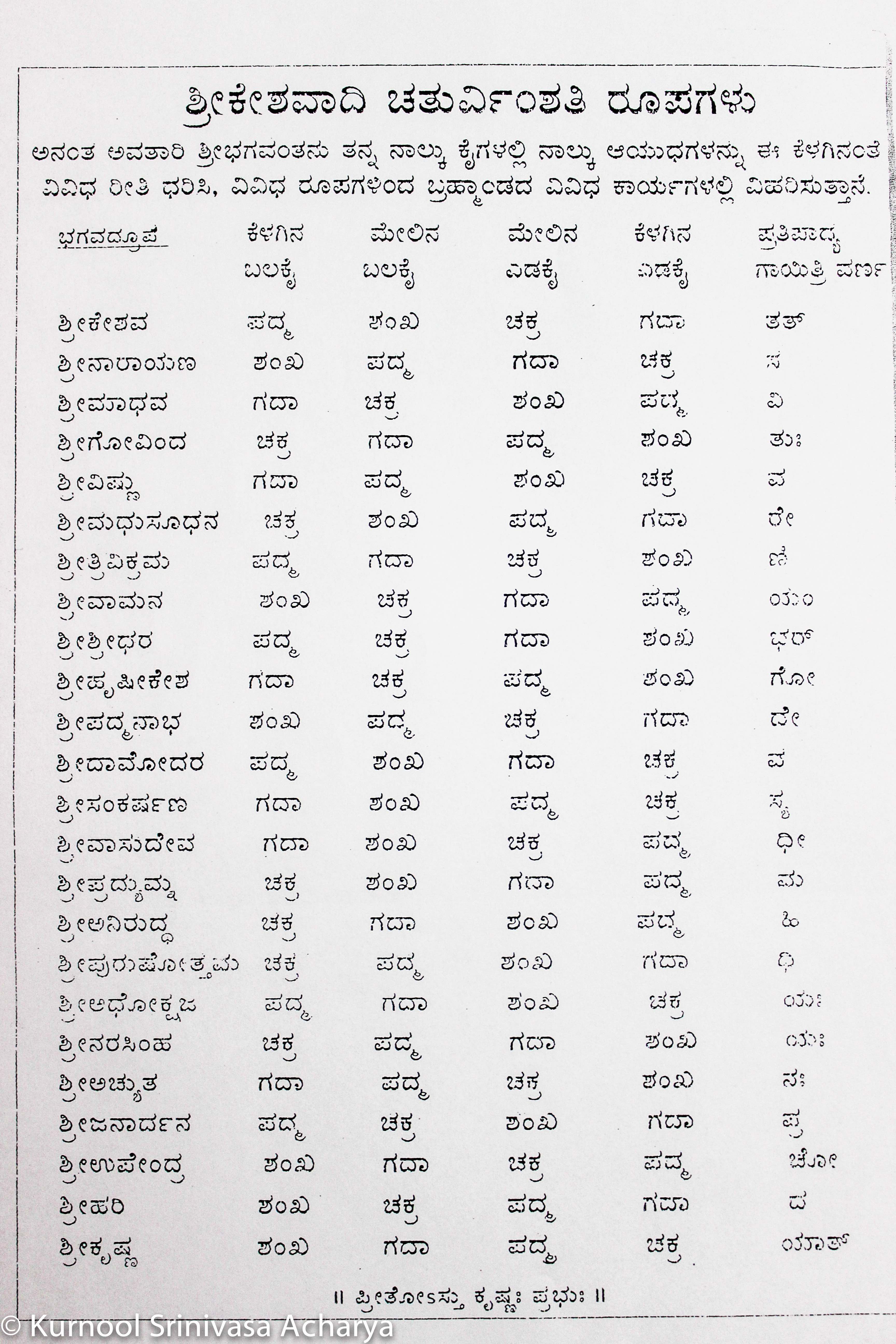 Keshavanama Ayudha Text.Jpg