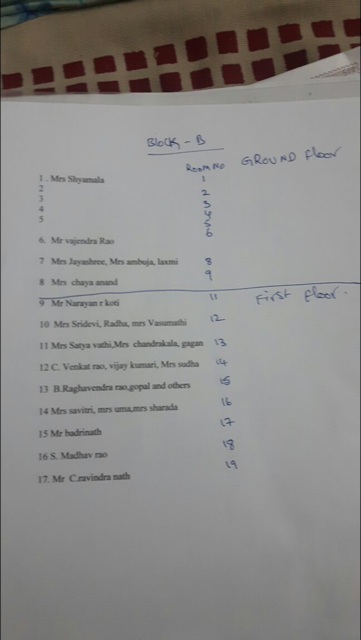 Kurukshetra Room Allotment Sheet 2017jun30 2.Png